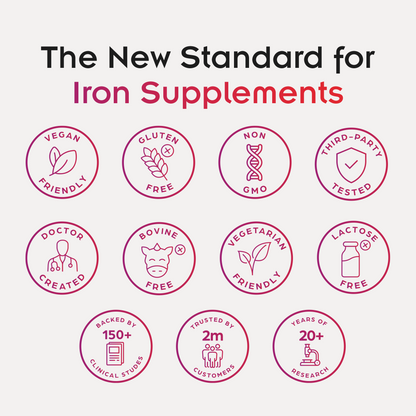 Sucrosomial® Iron Test