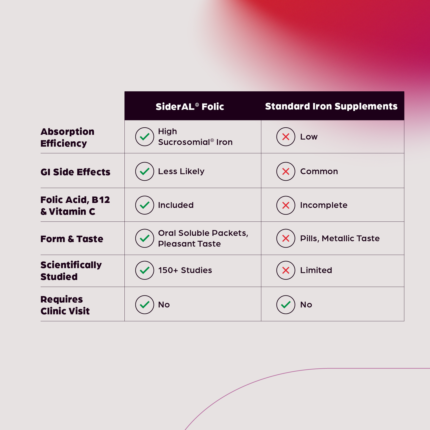 SiderAL® Folic