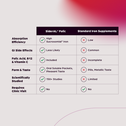 SiderAL® Folic