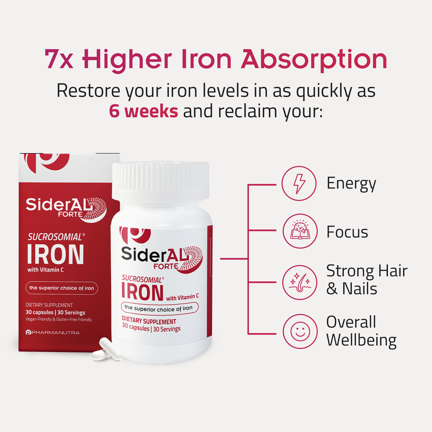 Sucrosomial® Iron Test