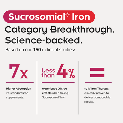 Sucrosomial® Iron 60 Capsules