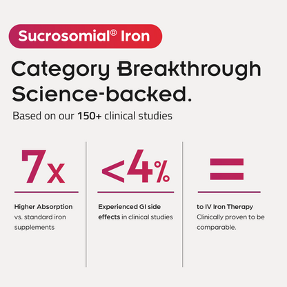 Sucrosomial® Iron Test